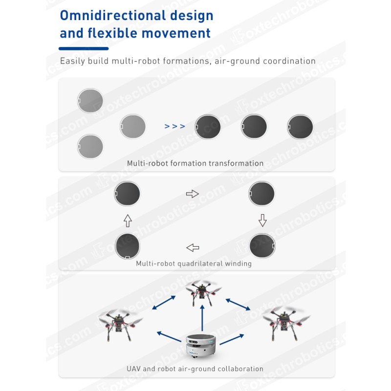 Gemini-O Programming Mini Rugged Round Obstacle Avoidance SDK Smart RC Education Modular Robot 3-Wheel Drive Omini Chassis