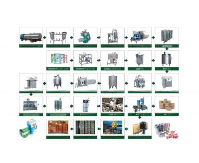 12000 kg Equipamento de instalações de transformação de leite e produtos lácteos, com peças sobressalentes e pós-serviço