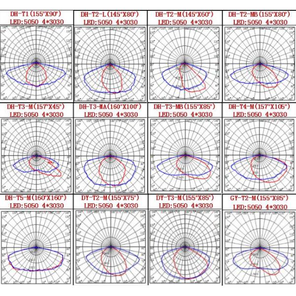 Outdoor IP66 LED Street Light 30 Watt With Luminous Flux 17250-19500 Lm