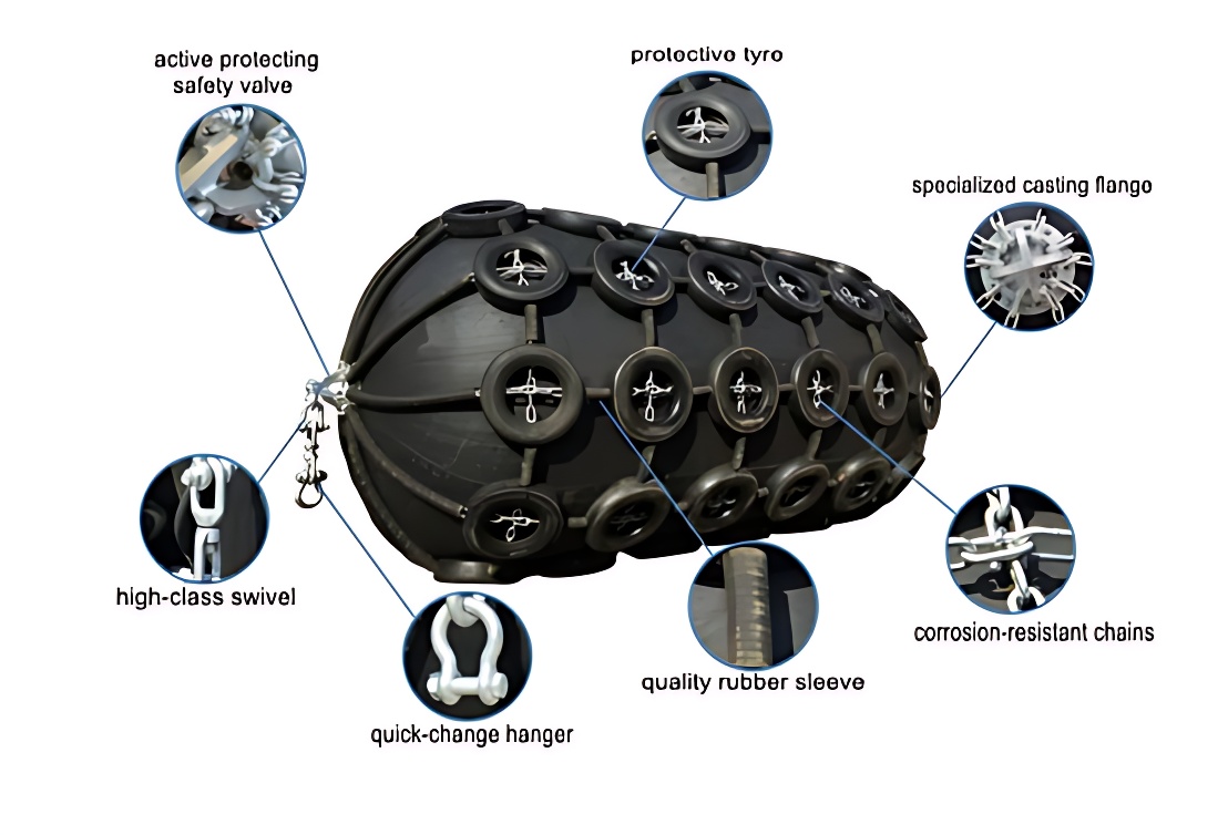 Yokohama Pneumatic Rubber Fender Durable Marine Floating Dock Fender CCS Certified for Ship Marina & Boat Application