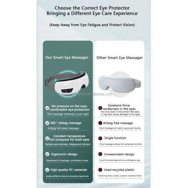 11.3KG Portable Eye Relax Massager With Heat Compression Eye Mask for Improved Eye Care