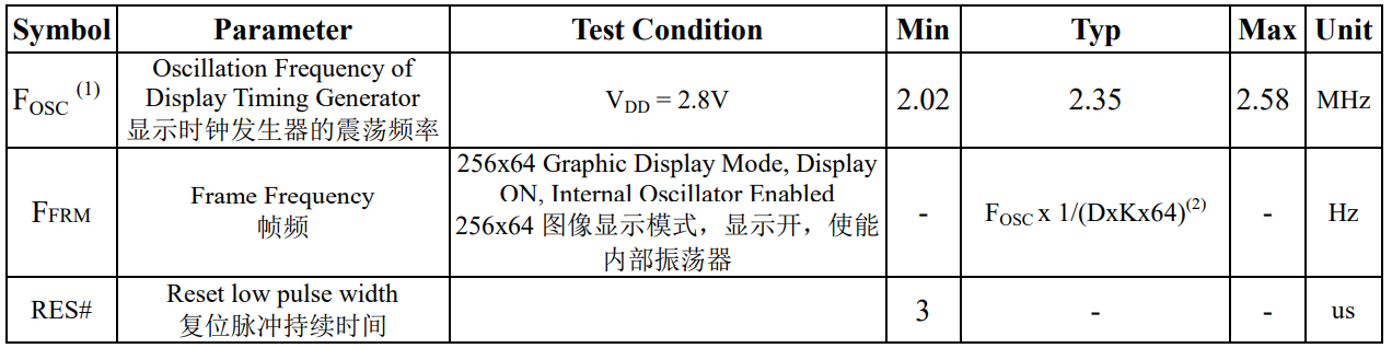 SAEF Промышленный класс 3.12 дюймовый OLED дисплей 256x64 пикселя 30 пин COF SPI/Паралельный/I2C интерфейс