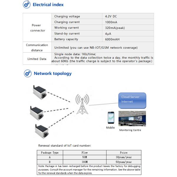 NB-WH500 Высокоточный беспроводной инклинометр NB-IOT Инклиномер Точность 0,003°