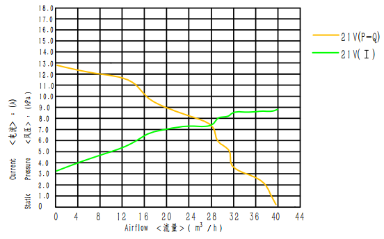 Высокоэффективный DC 24V вентилятор для медицинского оборудования