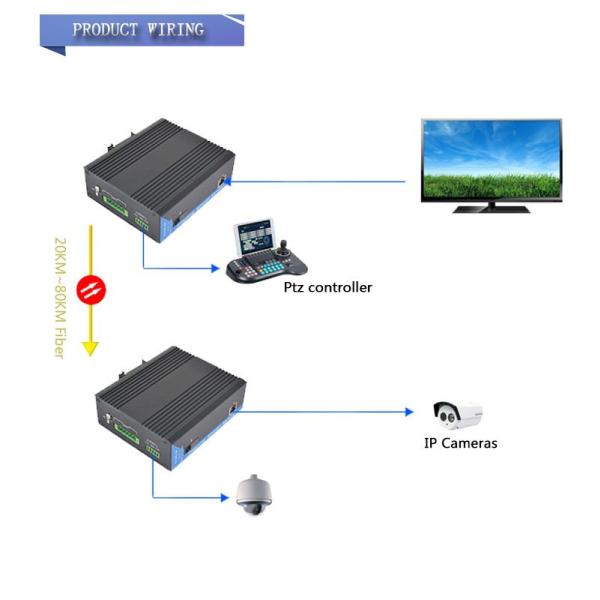 1Port 10/100Mbps din rail Industrial Fiber Media Converter over SC singlemode/multimode fiber to 20~80Km