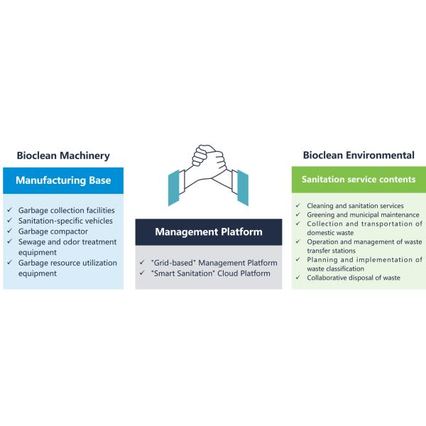 Zhejiang Bioclean Machinery Technology Co., Ltd