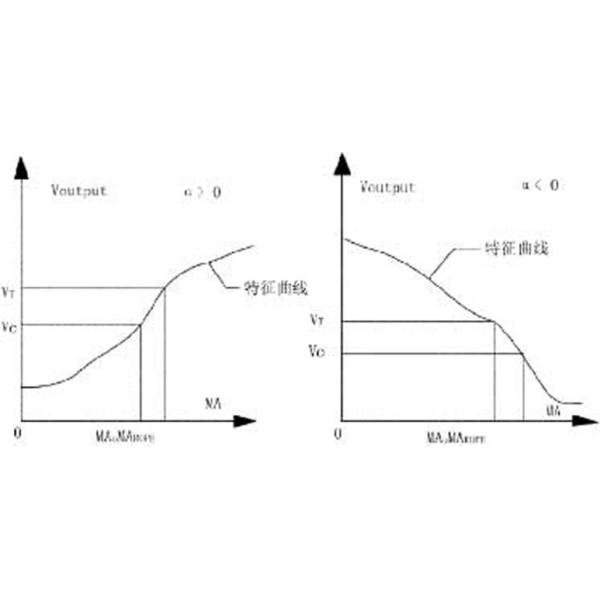 WRT Magnetic Rope Detector Steel Rope Wire Rope Internal External Flaw Detector HRD-100