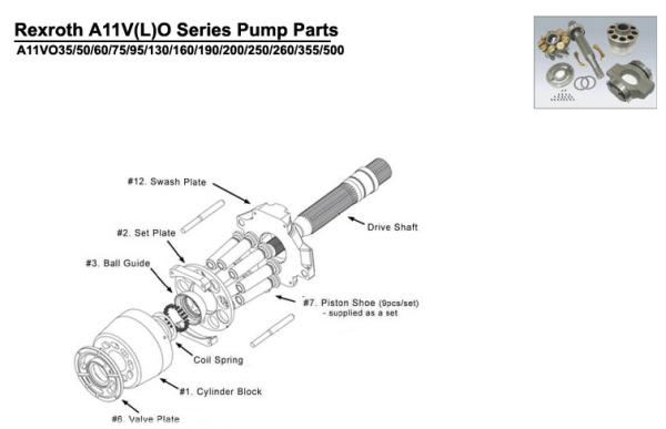 High Pressure Hydraulic Pump Spare Parts Rexroth A11VO130 A11VLO130
