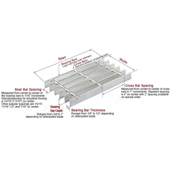 Building Construction Material Hot Dipped Galvanized Steel Grating
