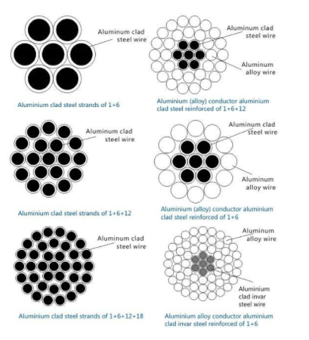 Провод многослойной стали Акс ЛТ -090514-2 алюминиевый для передачи электричества