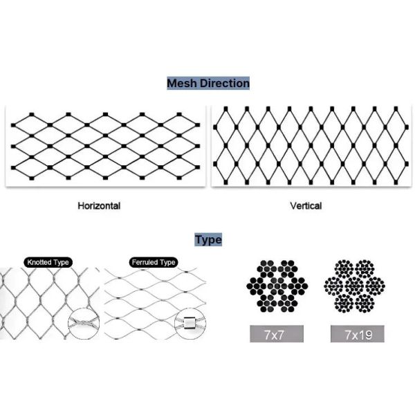 Zoo Wire Rope Mesh Wire Rope Reinforcement Mesh