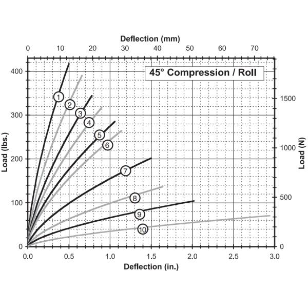 Бесконечные возможности с вибрационным изолятором JGX-0480