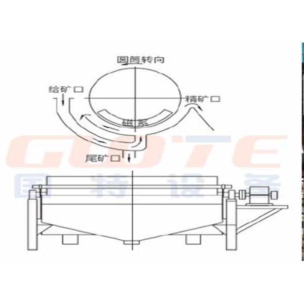 Основные компоненты 1,5 года Дромообразный Железный сепаратор песка CTB Магнитный сепаратор