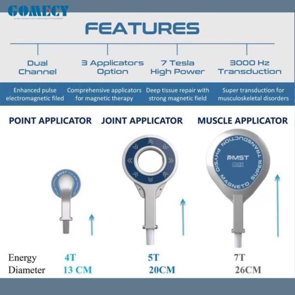 Физиотерапевтическое оборудование устройство реабилитации тела класса I Магнитно-резонансная терапия