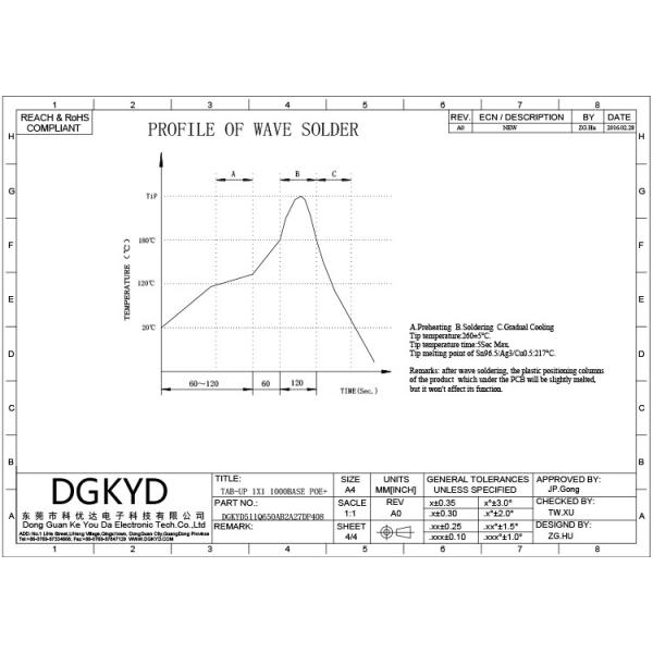 Вертикаль степени DGKYD511Q650AB2A27DP408 POE+180 прямо в соединении гнезда RJ45 сети интерфейса