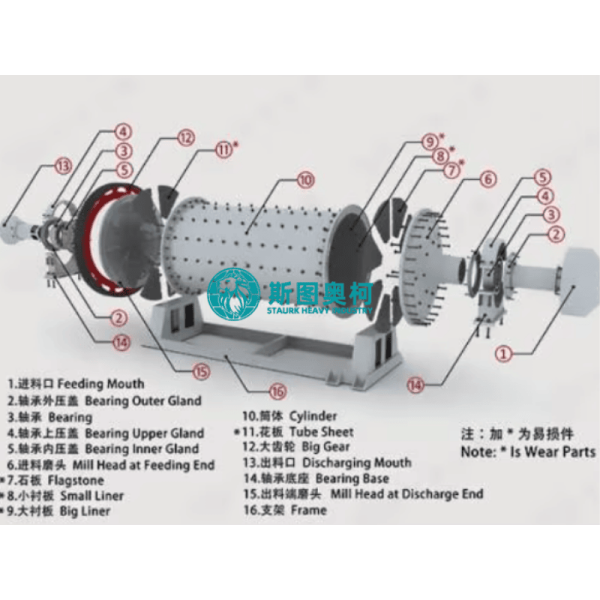 dry grinding ball mill for mining plant
