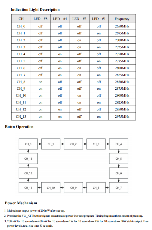 2.8GHZ Long Range Video Transmisster 13 Channels VTX For Drone With Low Latency