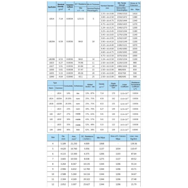 Провод многослойной стали Акс алюминиевый для заземленного кабеля электрического проводника надземного