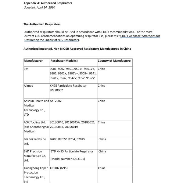 Durable N95 Pollution Mask Duckbill Dispenser Dental Daily Protective