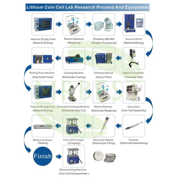 Литий-ионные батареи исследовательское оборудование поставщик батареи лабораторное оборудование