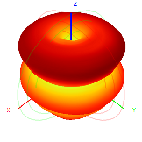 3G 4G 5G Outdoor Waterproof Omnidirectional