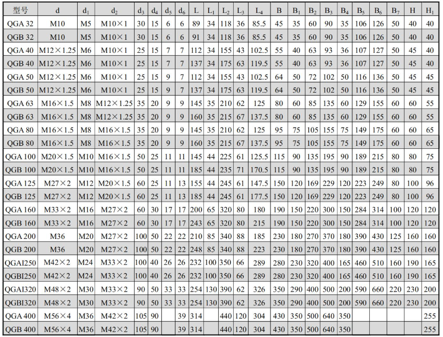 QGA QGB Big Bore Air Cylinder 32 to 400 with Cushion and CA CB TC Flange