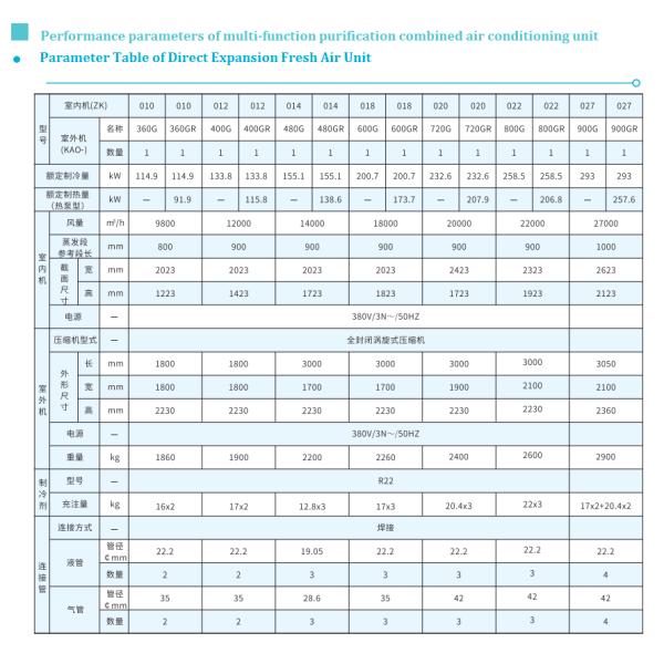 Очищенный блок aC кондиционера чистой комнаты биологический фармацевтический