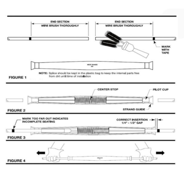 Fast Secure Conductor Connection Automatic Splice HV Transmission Lines Power Fittings