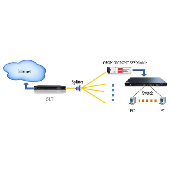 Модуль 2.5G 20km TX 1490nm 2.488Gbps RX 1310nm 1.244Gbps SFP BIDI SC/UPC GPON OLT C++ SFP