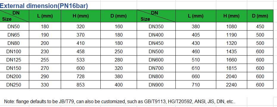 Ductile Iron Non-rising Stem Gate Valve Buried Waterproof Soft Seal Valve for Urban Drainage Pipeline