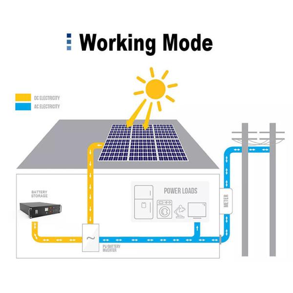 литий-ионный аккумулятор батареи 400ah шкафа сервера 20480Wh 51.2V Lifepo4 для хранения солнечной энергии