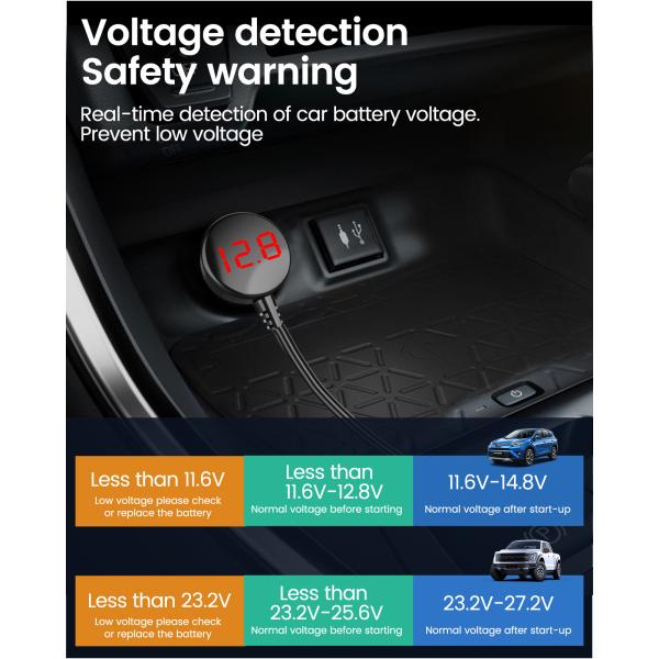12V Car Mobile Charger with Dual USB QC PD Cigarette Lighter and Voltage Monitoring
