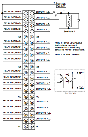 Выход 140ДРА84000 модуля 16 электропитания Модикон резервные дискретный