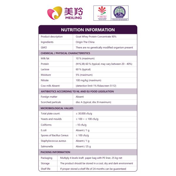 Простерилизованный высокий порошок протеина Whey молока козы альбумина