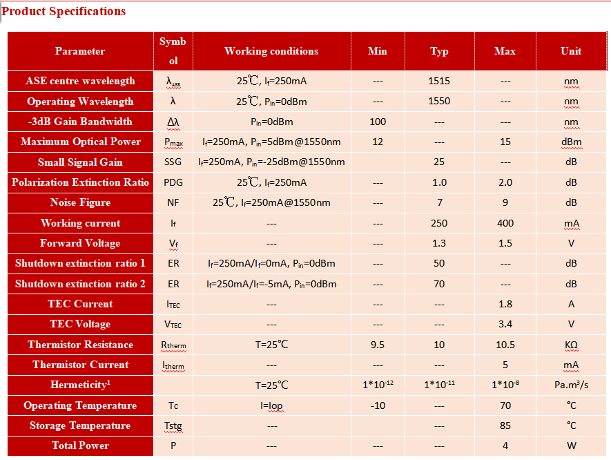 1550nm Butterfly SOA with 15dbm Max Output Power and Low Polarization Dependence for Optical Signal Amplification