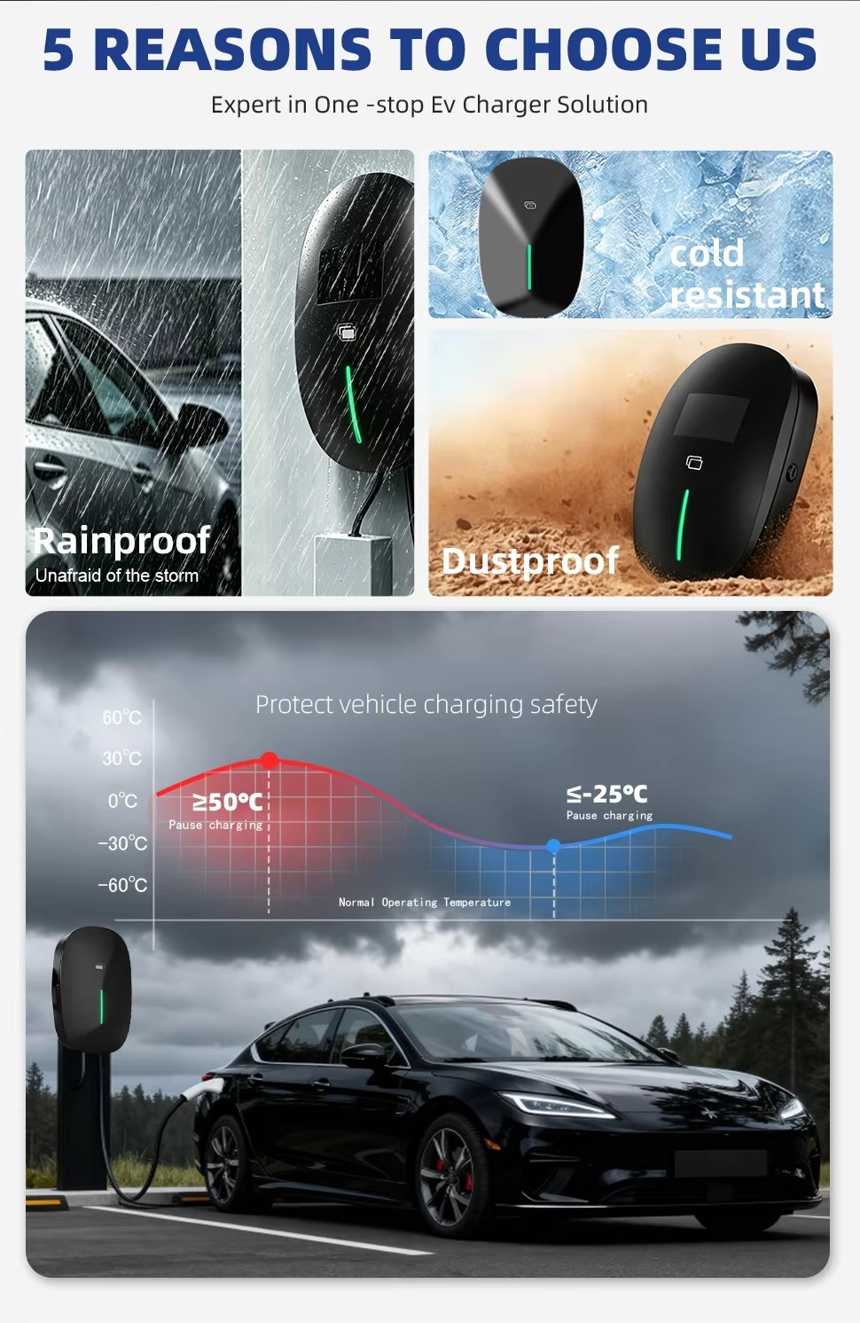Energy 11kW Electric Vehicle Charger Utilizing Advanced Power Management to Reduce Electricity Consumption and Operational Costs