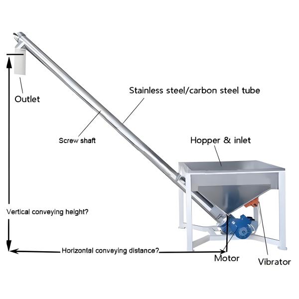 manguera de PE especializada para el transporte de polvo en la industria alimentaria - transportador de alimentación de tornillo inclinado