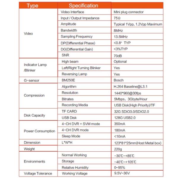 3D 360 Degree Bird View Camera SONY 4 Night Vision Cameras HD 1080P Video For Parking Assistance
