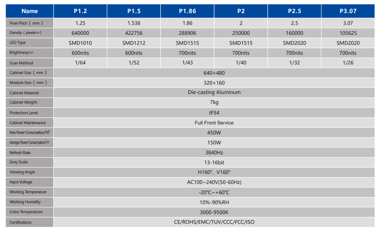 Affichage à LED Écran LED intérieur pour salle d'exposition Grand écran LED