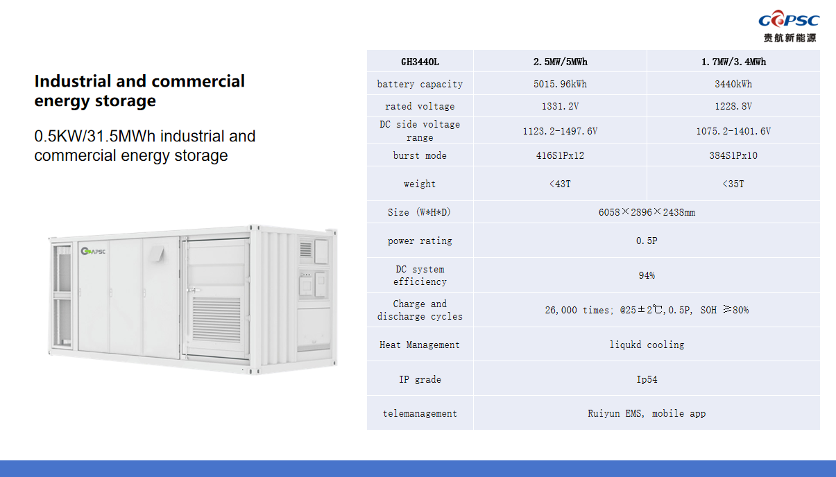 0.5MW/1.5MWh Industrial and commercial energy storage