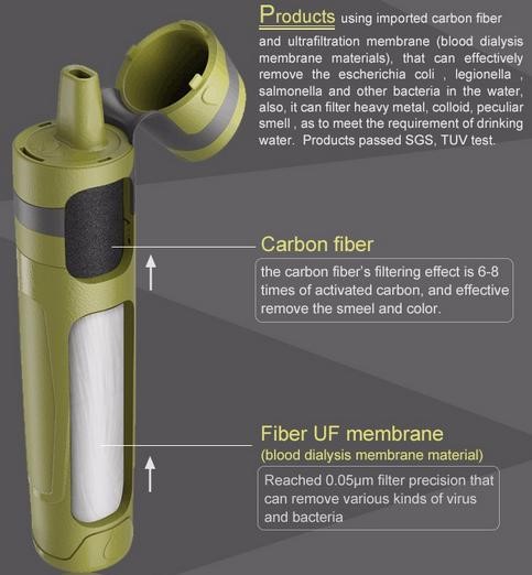 На открытом воздухе располагаясь лагерем соломы очистки воды водяного фильтра 0.05um соломы аварийные