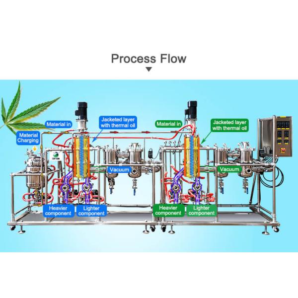 OEM Wiped Film Evaporator TOPTION Industrial Essential Oil Extraction Machine