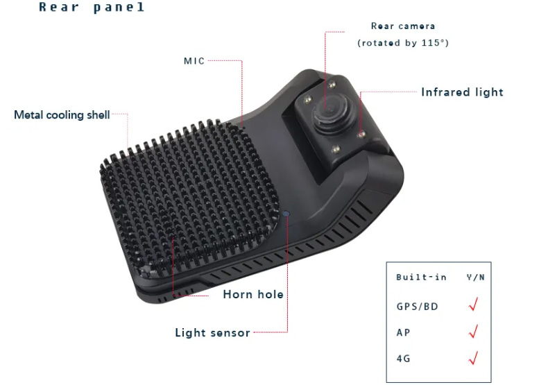 Двойная камера 4G мобильное DVR кулачка черточки камеры AHD 1080P 720P автомобиля 2CH для такси