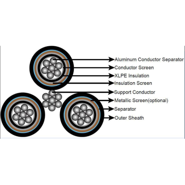 ABC Overhead Insulated Cable XLPE Insulated Aluminum Aerial Bundled Power Cable