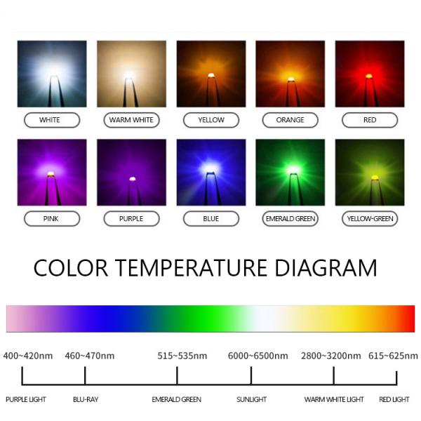 Ультрафиолетовый светодиод 1w 3w 10w 50w 100w 200w 300w Uva Uvb Uvc UV LED чипы