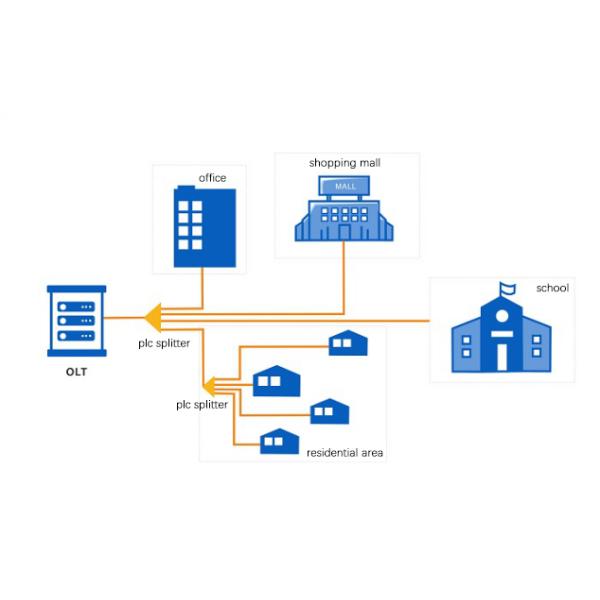 divisor de acero 1x32 de la fibra óptica del tubo de 0.9m m con el conector del LC APC