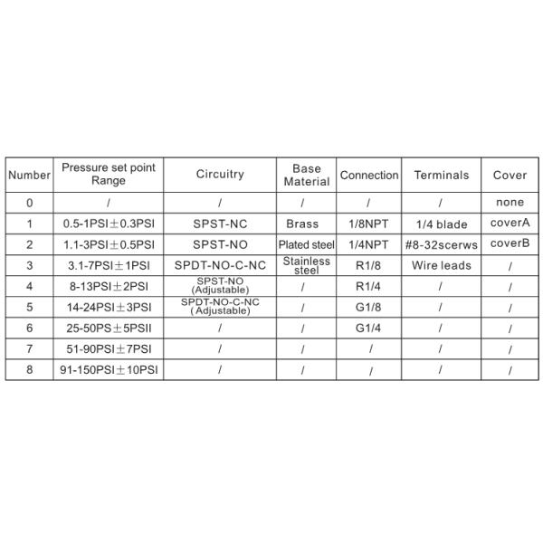 Oil  24V adjustable air water steam oil pressure switch for water pump