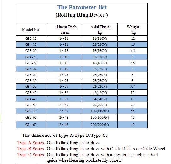 Elevada precisão da unidade da travessia de Rollring do motor linear para a máquina de enrolamento