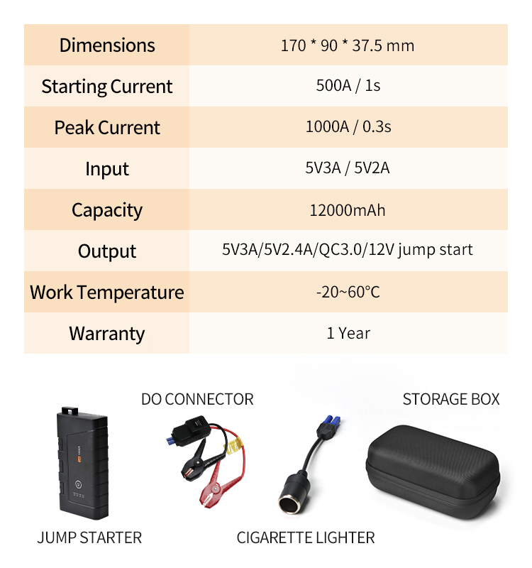 Стартер IP67 скачки автомобиля 5V3A 18000mah водоустойчивый для аварийной ситуации