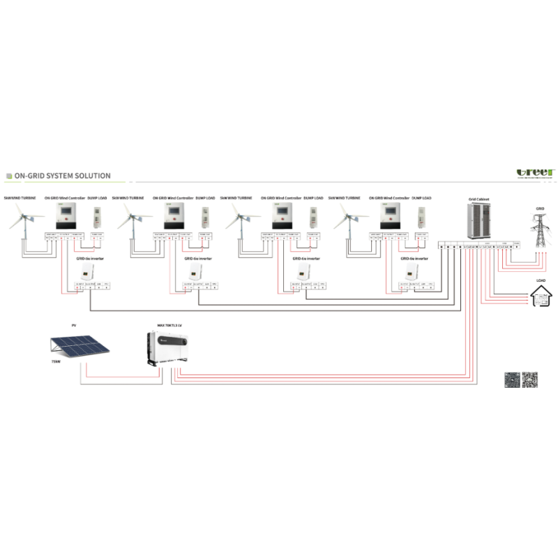 MPPT Controller Hybrid Solar System with 95% Efficiency and 4000m Operating Altitude for Commercial Applications